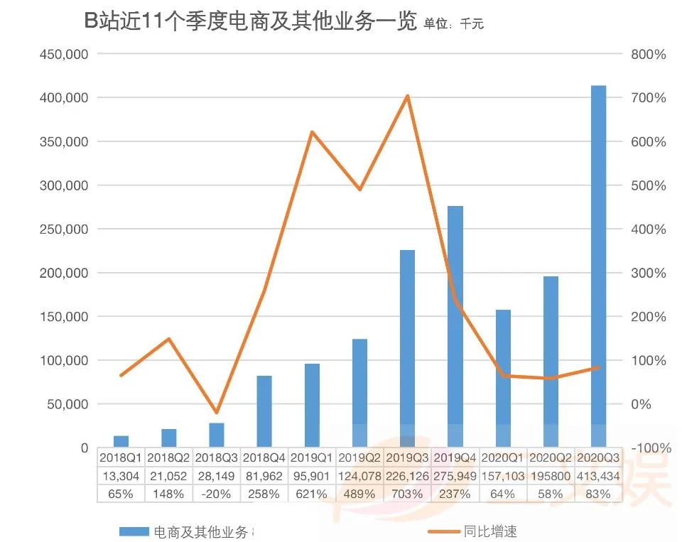 B站发布33个动画剧集，还有4部动画电影