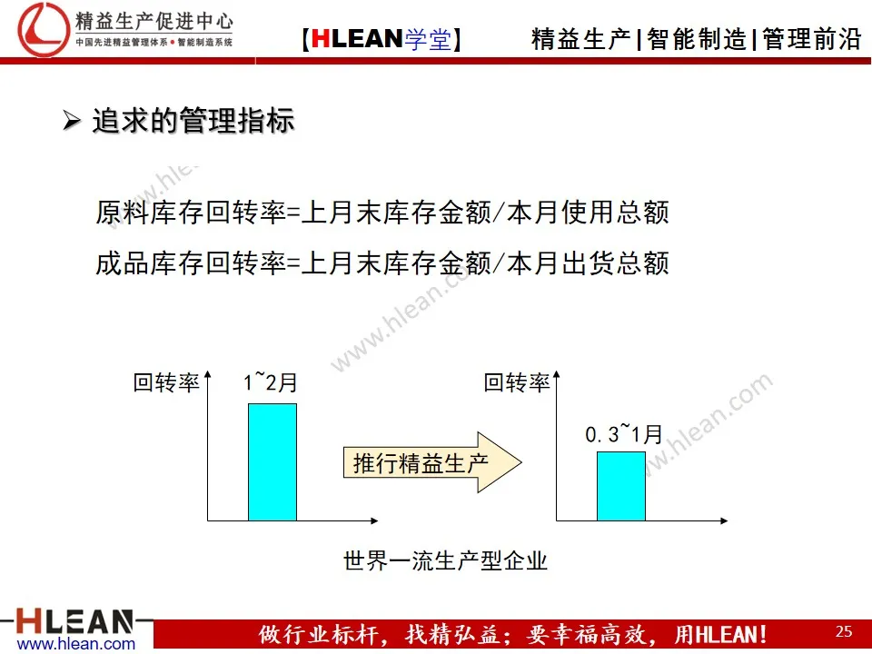 精益实践者培训理念/规划（中篇）