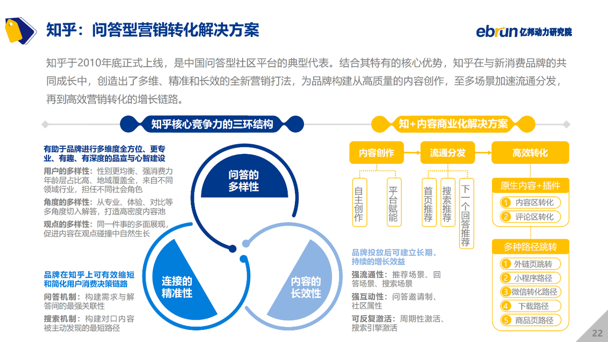 億邦動力研究院發(fā)布《2021中國新消費品牌發(fā)展洞察報告》