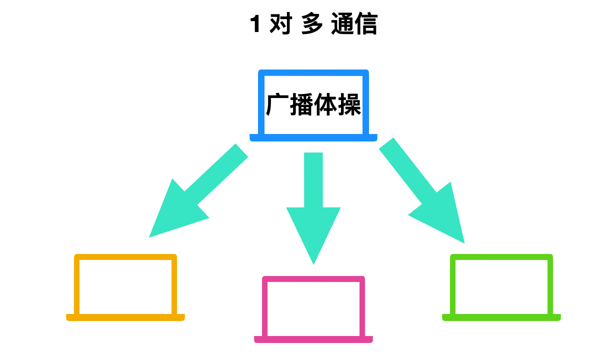 計(jì)算機(jī)網(wǎng)絡(luò)基礎(chǔ)知識(shí)總結(jié)