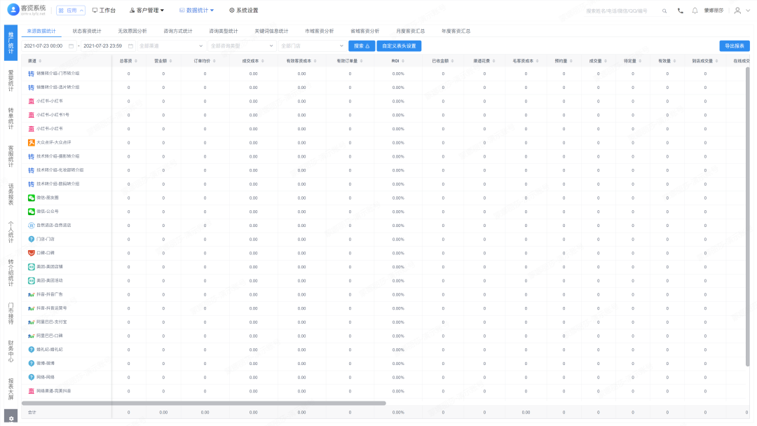 影楼做全网营销推广，如何降低客资成本？