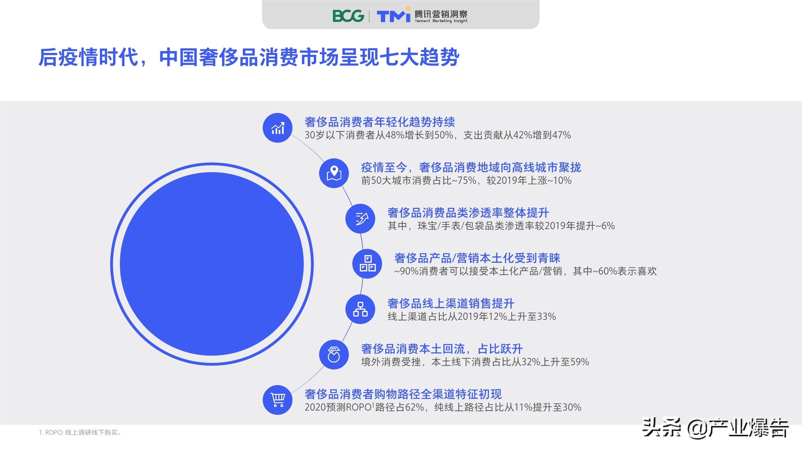 2020中國奢侈品消費者數字行為洞察報告