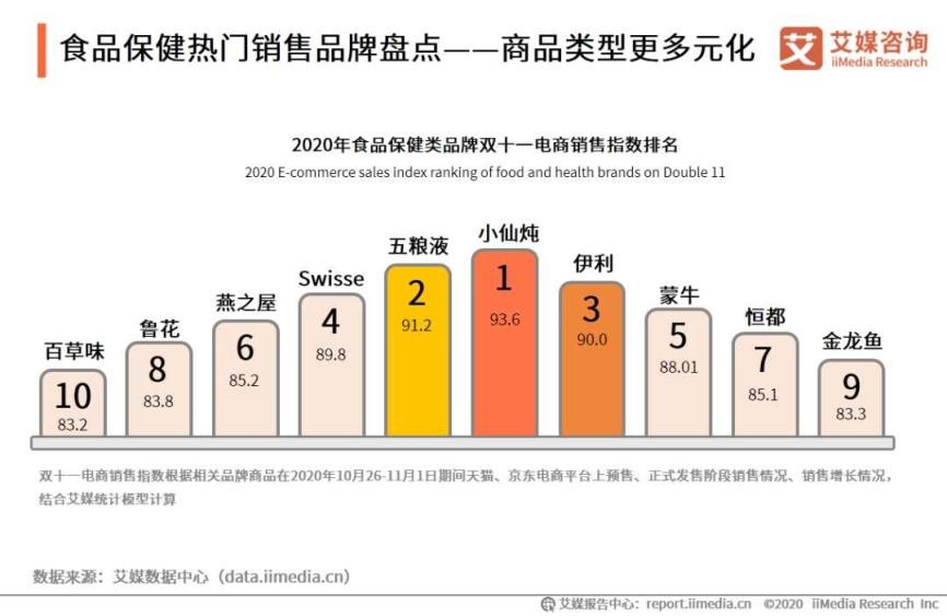 解密Swisse，“朋克养生”是一场骗局吗？