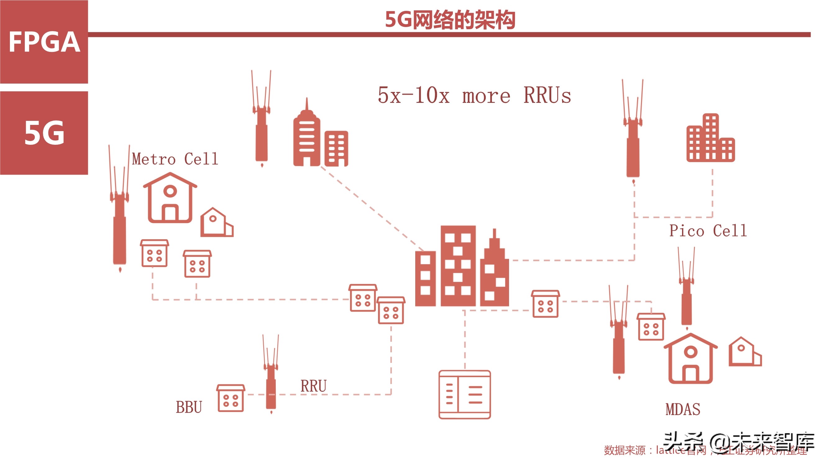 AI芯片产业研究之国产FPGA专题报告