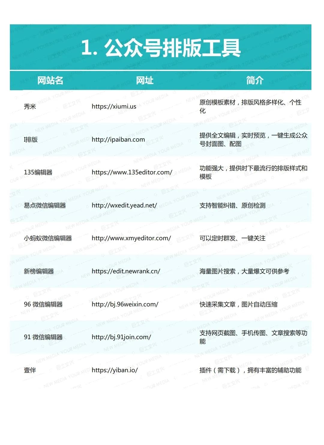 200余个新媒体运营工具大全，再也不用去百度搜索