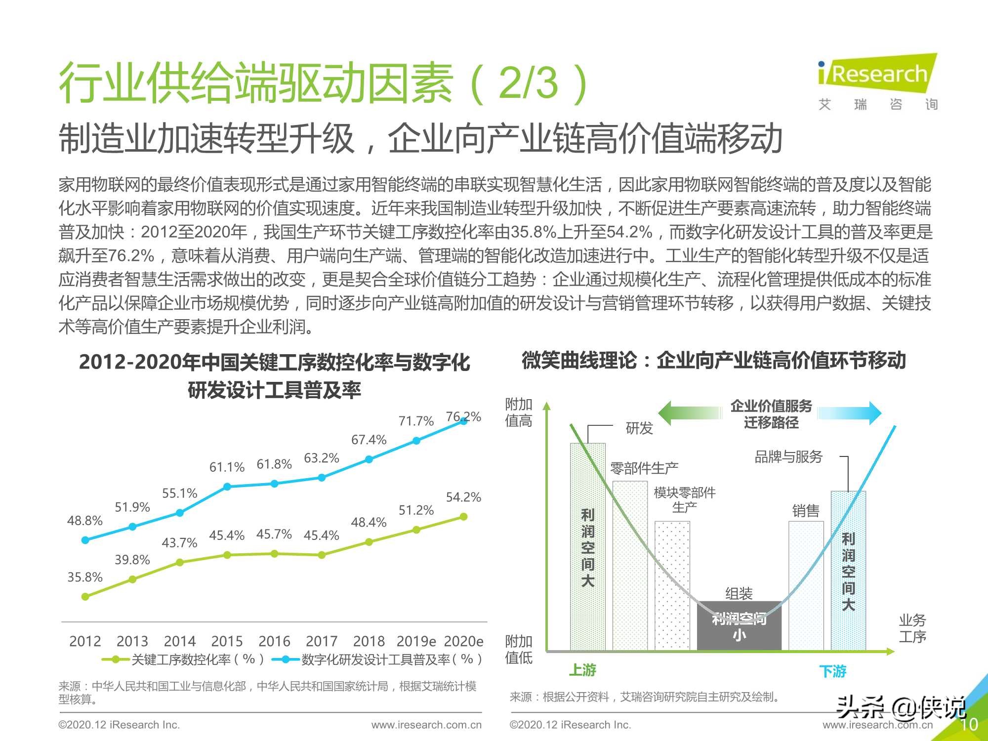 艾瑞：2020年中国家用物联网行业研究报告