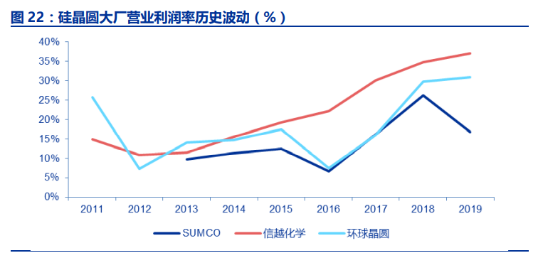 半导体行业深度报告：半导体硅片行业全攻略