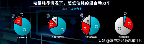 10000字深度详解：一文看懂比亚迪超级混动DM-i省油秘密