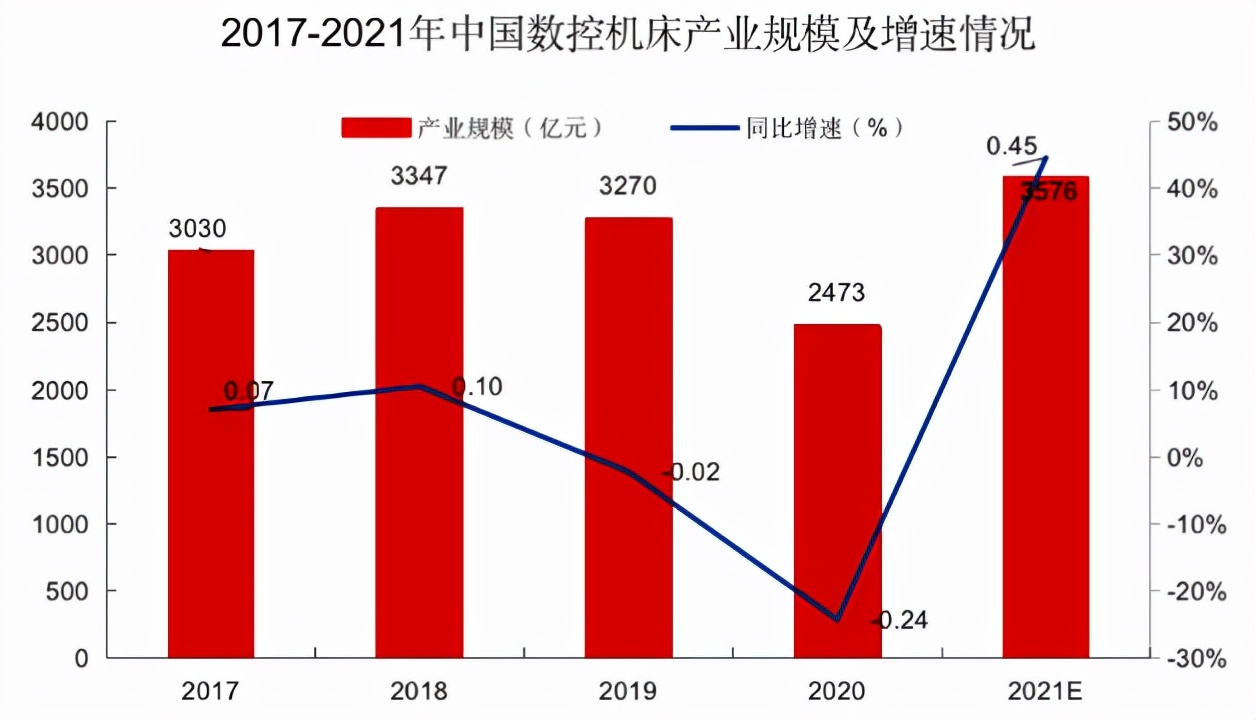 数控机床，工业母机中的战斗机