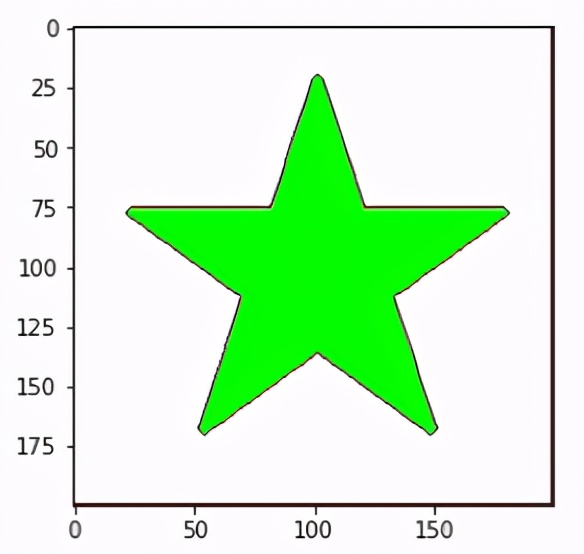 Python基于opencv图像轮廓形状识别(全网最简代码)