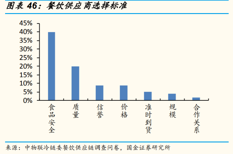 餐饮产业链研究与投资策略：餐饮复苏指日可待，产业链机遇再起