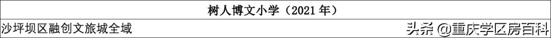 沙坪坝区小学划片区2021年已经出炉!速看(图24)