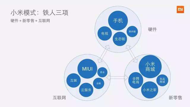 明日小米手机要发布一个大信息，是事关每一个人生活方式的事情