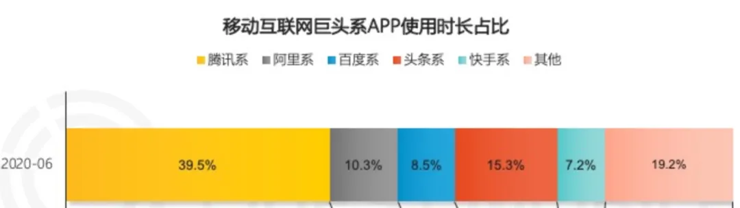 为什么微信终于开始拥抱算法分发了？