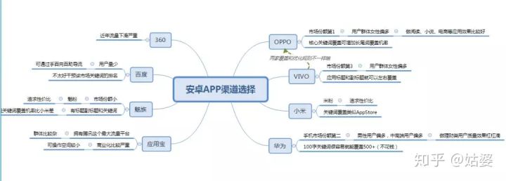 从0到1，解读安卓ASO优化