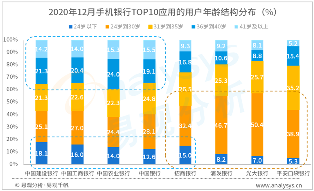 银行机构如何做好APP用户数字化洞察，助力用户服务价值增长？