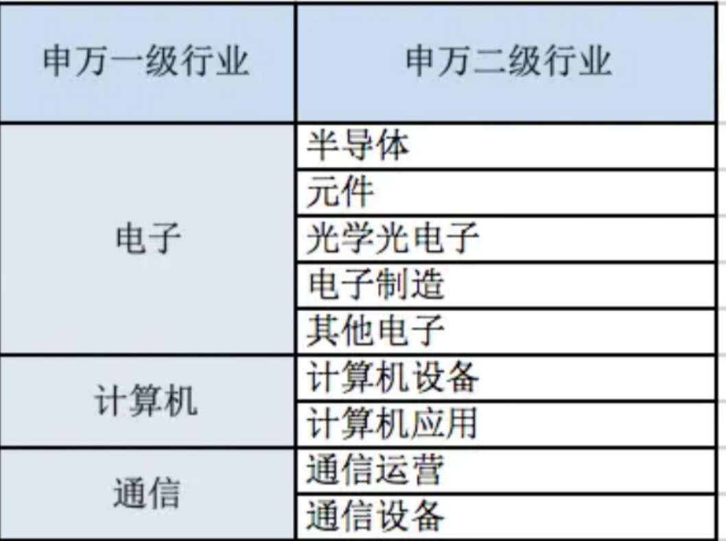 投资科技，脑海里一定要先有个这样的大框架