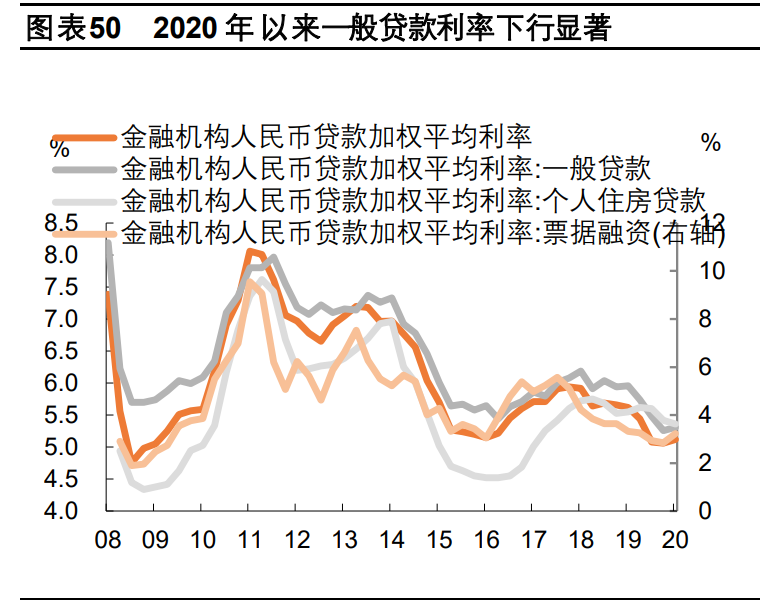 2021年宏观经济与政策分析：料峭春来