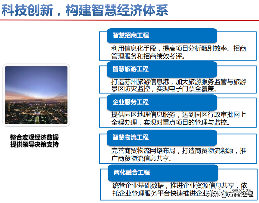 智慧城市顶层设计策略方案(ppt)