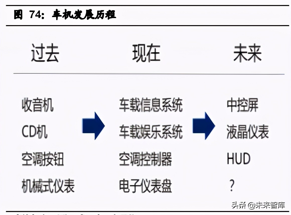 汽车行业2021年中期投资策略：三趋势、二进展、五逻辑