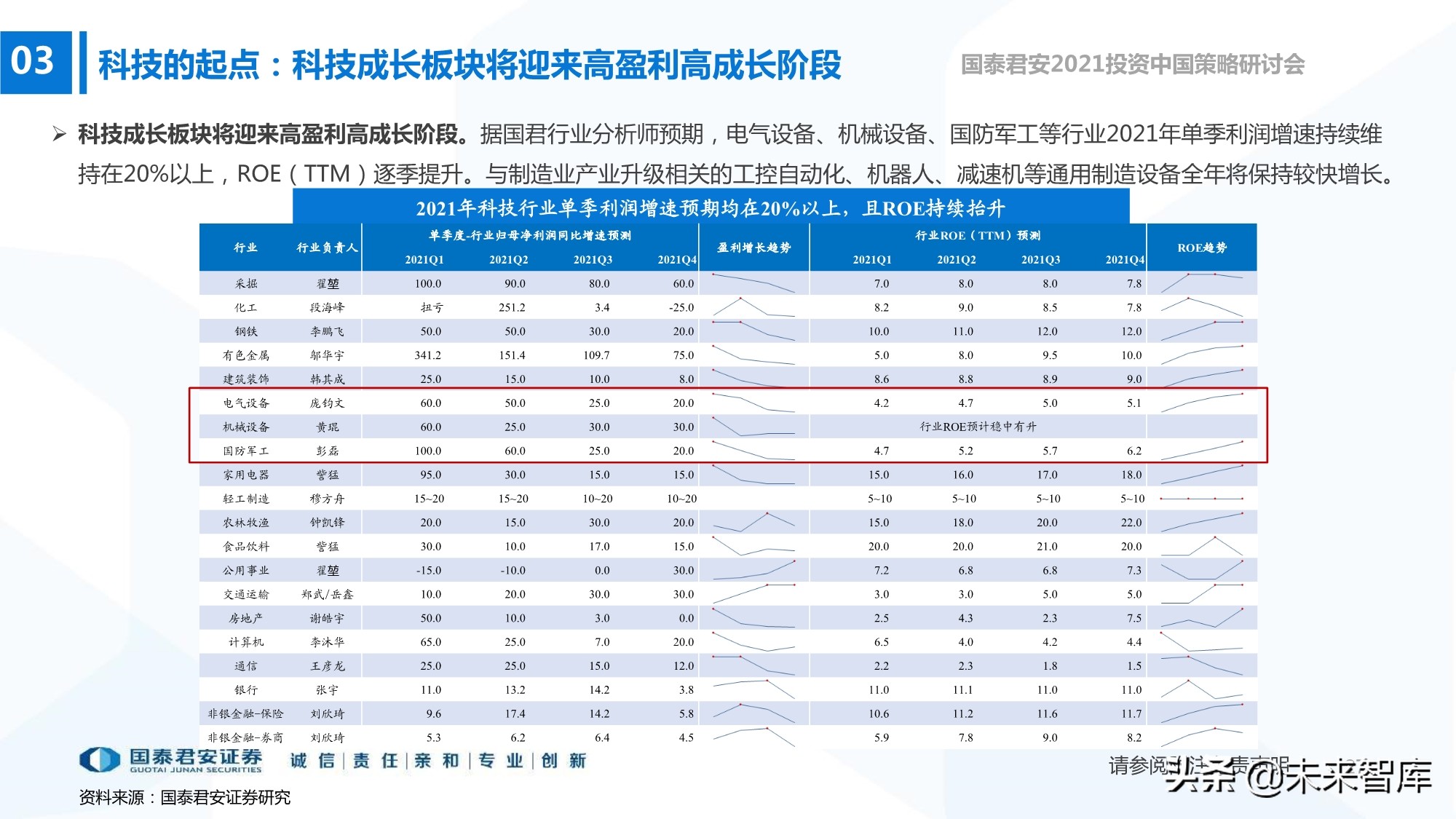 2021年春季A股投資策略展望：制造的中段，科技的起點