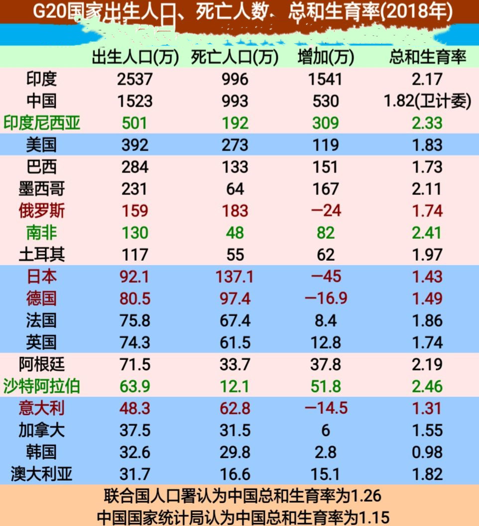 去年出生率暴跌：二胎开放了，人们却放不开了