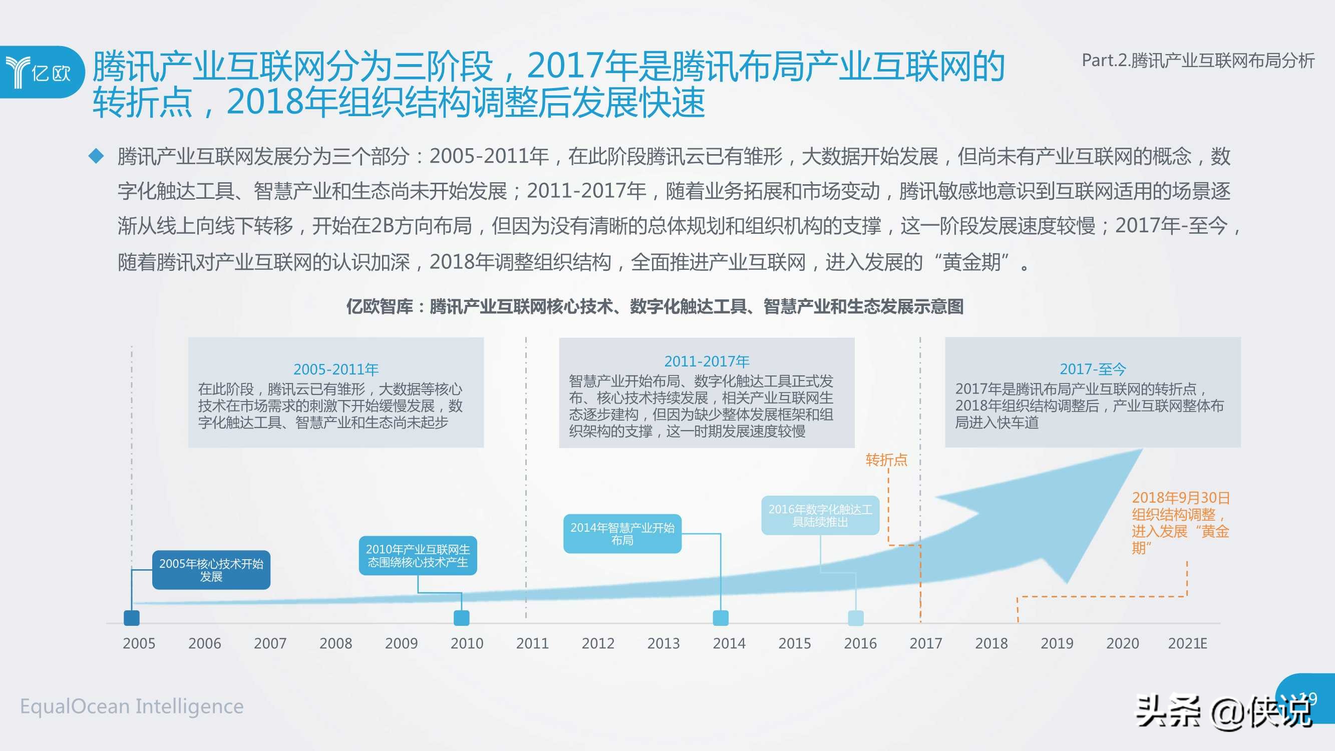 社交网络巨头产业互联网布局研究（腾讯与亿欧）