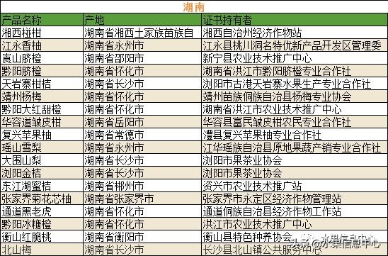 700种全国各地特色水果名单，水果吃货必备