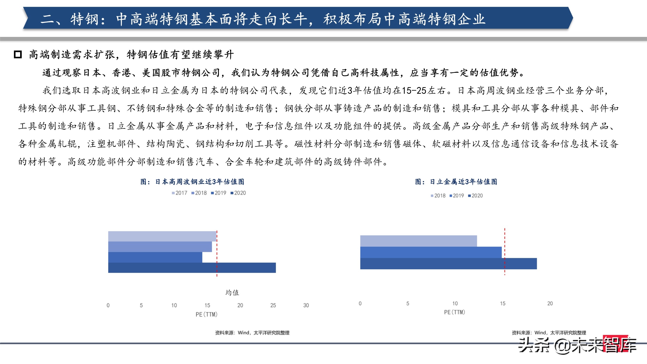 钢铁行业2021年投资策略：制造业崛起，中高端特钢或走向长牛
