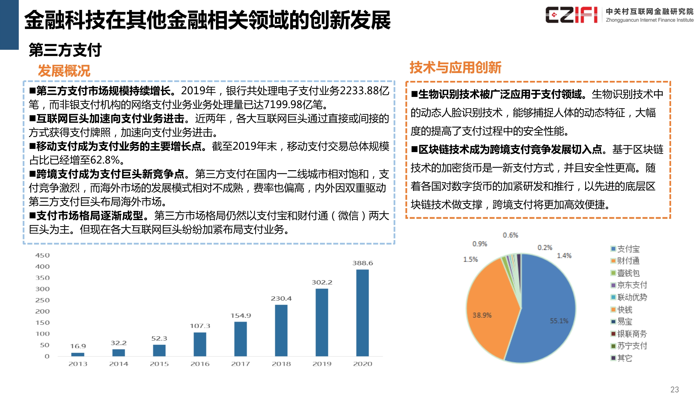 中国金融科技和数字普惠金融发展报告（2020）