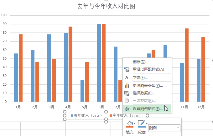 数据对比用什么图表原来对比分析数据可用的图表这么多
