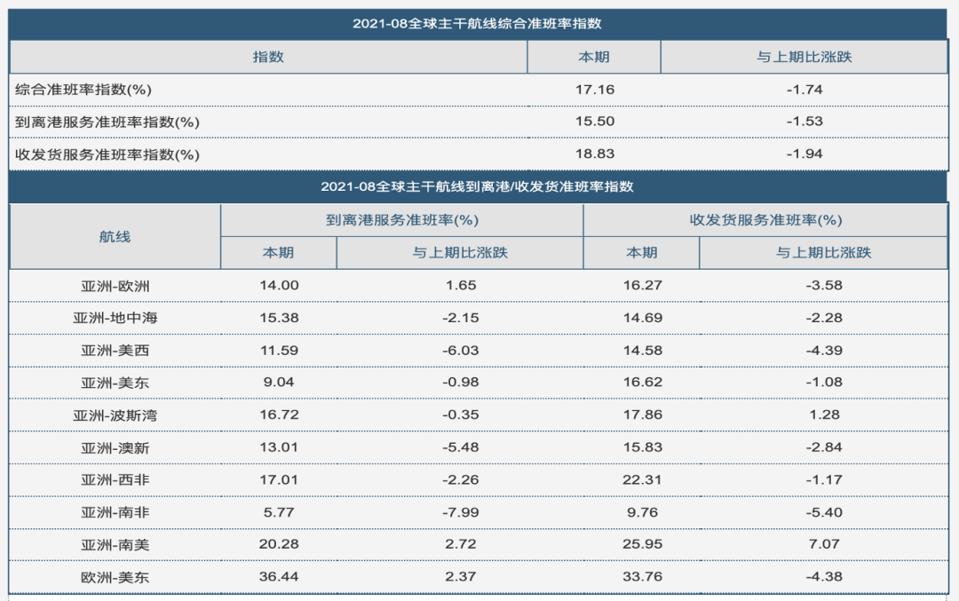 中集千亿市值不是梦