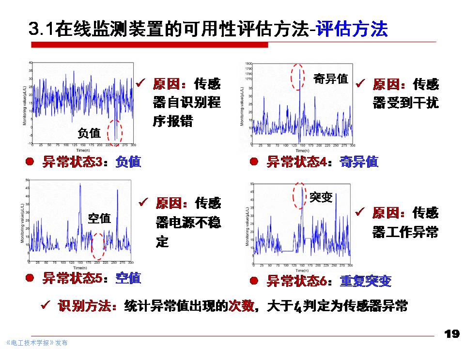 华北电力大学黄猛副教授：大型电力变压器状态先进感知与智能评估