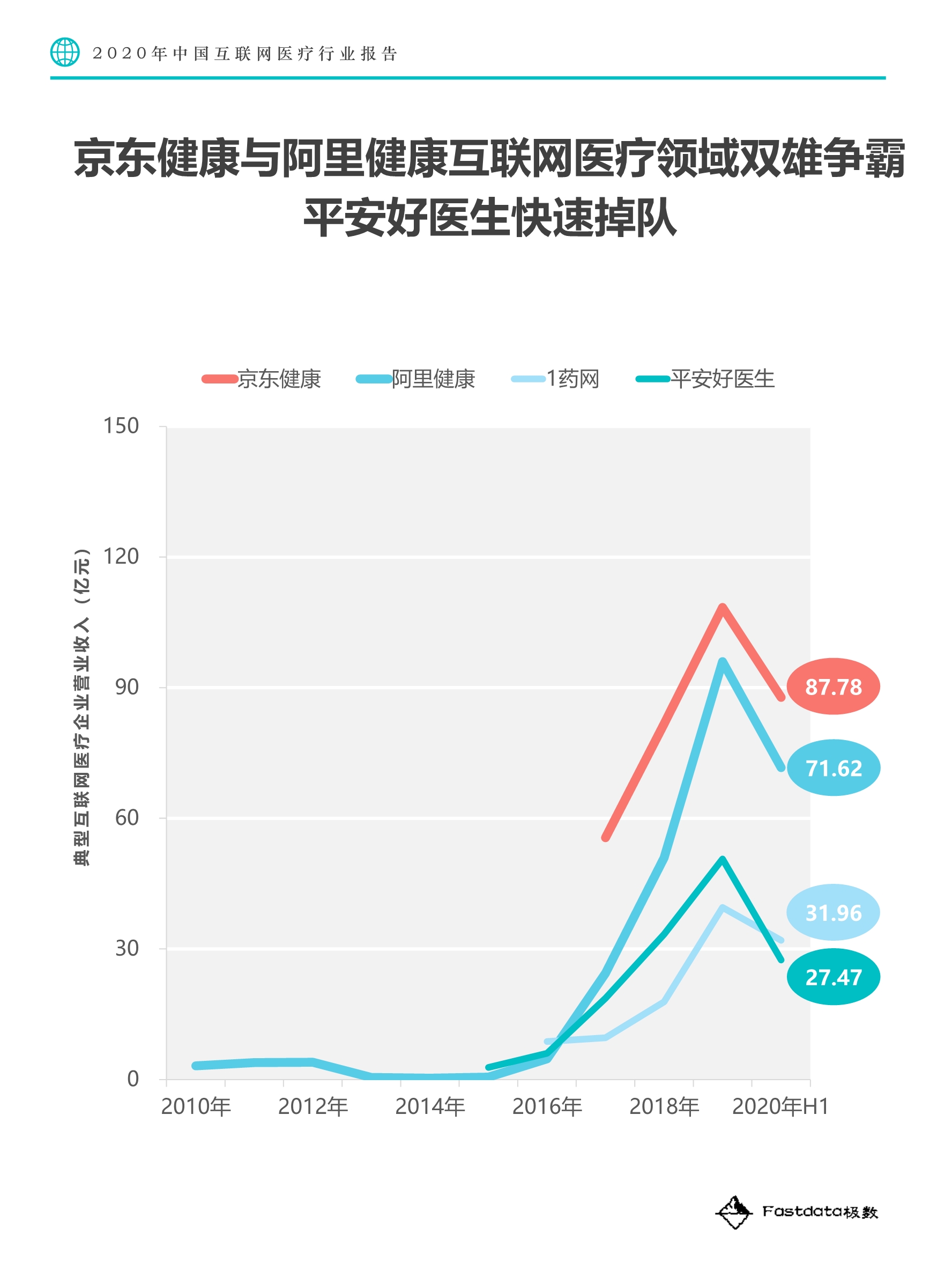 2020中国互联网医疗行业报告