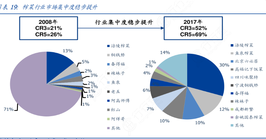 市场一片绿，消费却大涨！巴菲特：A股的10倍消