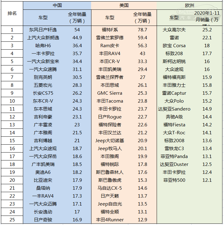 去年卖得最好的车 居然是豪华版“五菱宏光”