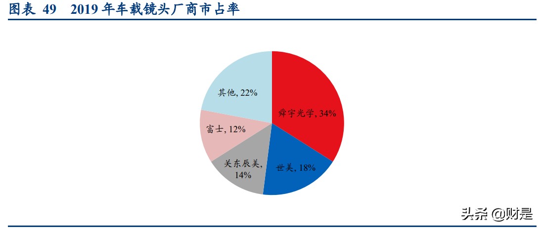 光学产业研究报告：消费电子与汽车电子共振，打开新巨量市场