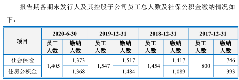 上海汽配信息披露前后矛盾，招股书真实性待考证