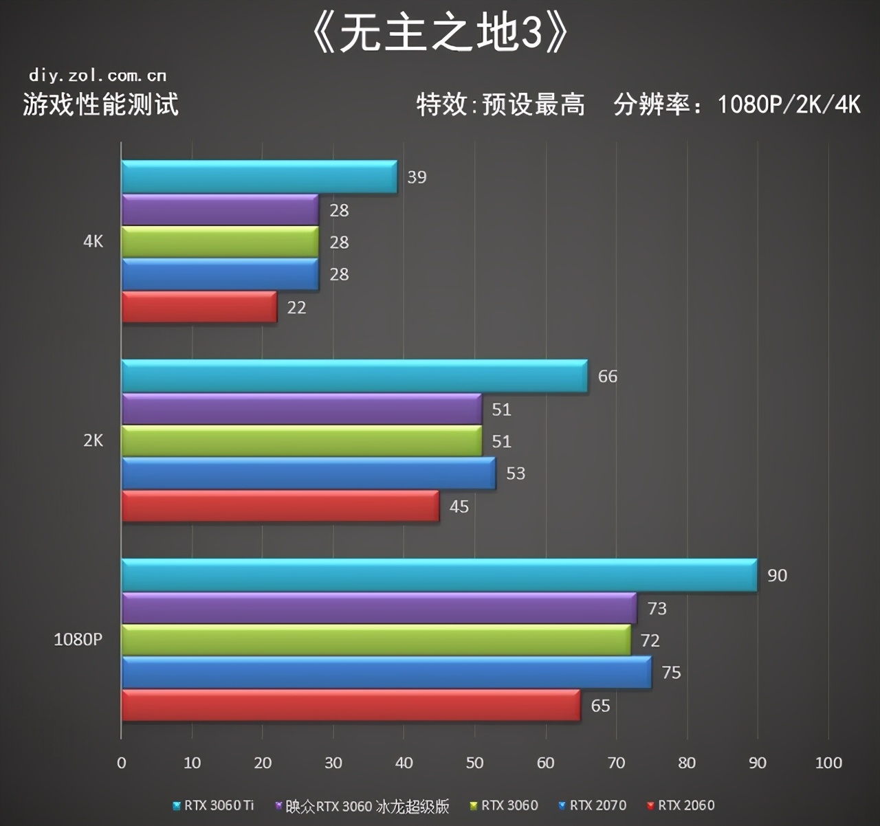 映众 RTX 3060冰龙超级版评测 入门价格中端性能