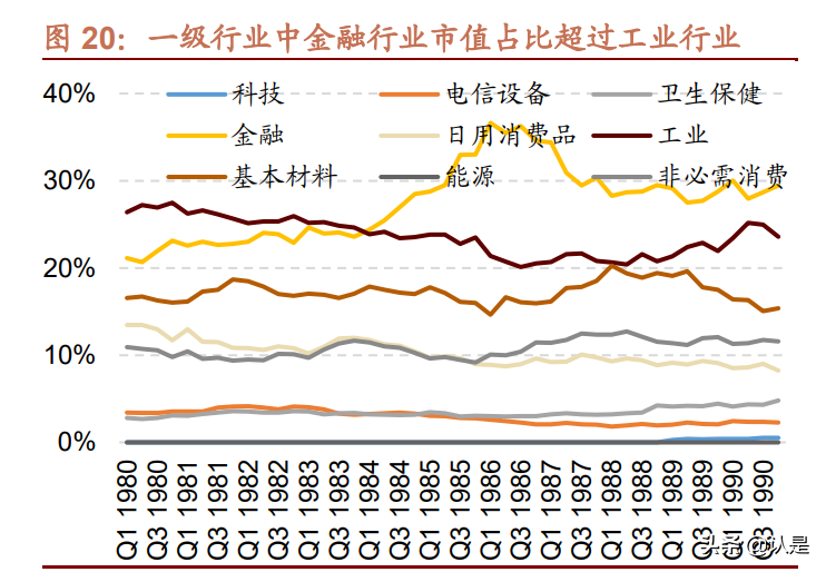 优势制造投资分析：从德国行业、公司变迁看我国优势制造投资机会