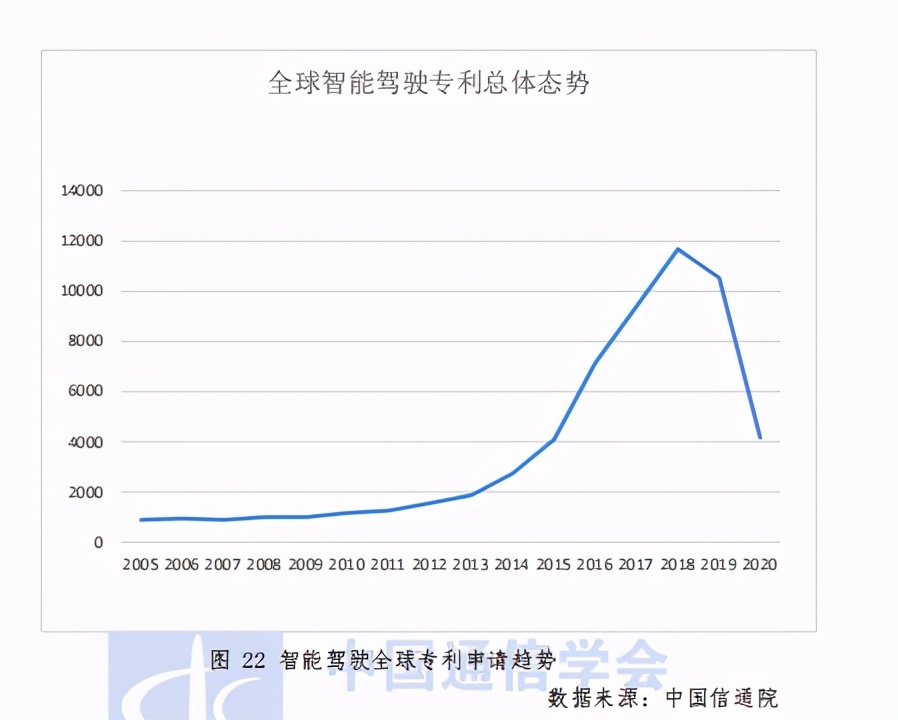 车联网知识产权白皮书2020