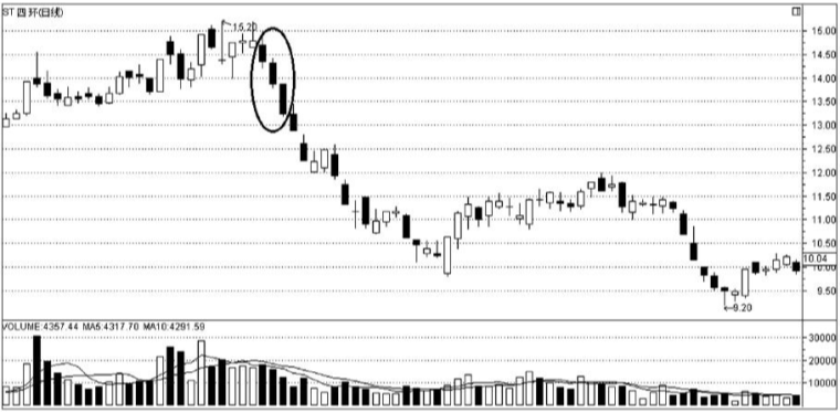 股票k线图三条线详解不同颜色分别代表什么