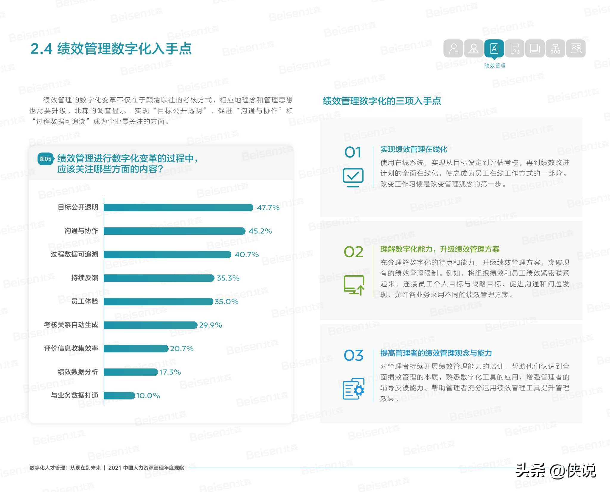 北森2021中国人力资源管理年度观察报告