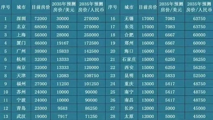 5年后，房子是“财富”还是“累赘”？3方面分析告诉你真实答案