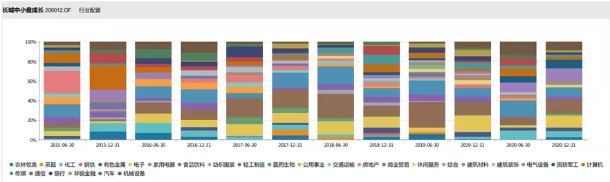 争议何以广，A股换手率最高公募如何炼成？