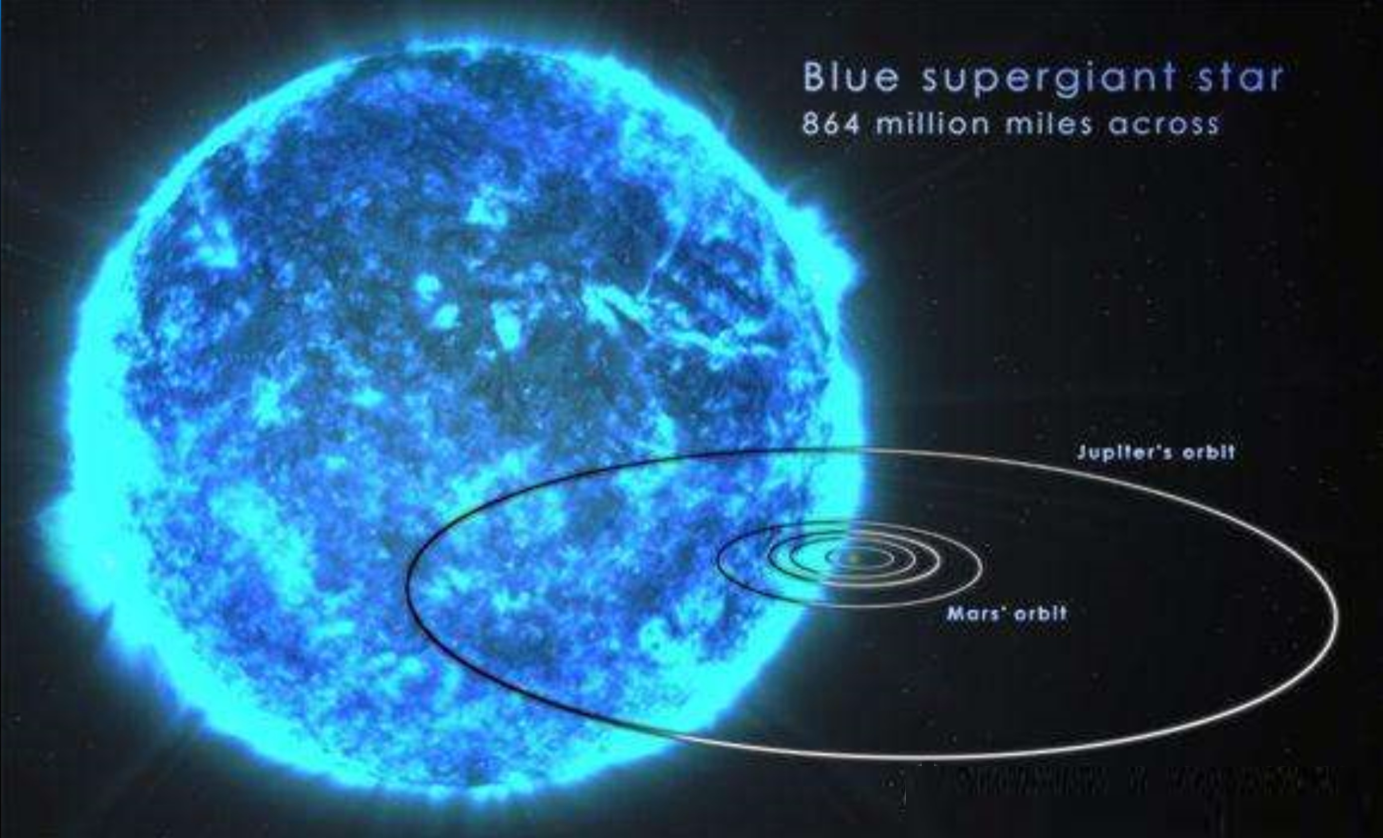 都是引力作用，为啥恒星质量与体积成正比，白矮星中子星却相反？