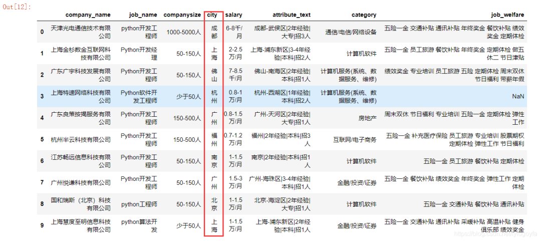 爬取前程無憂python招聘資料，看我們是否真的“前程無憂”
