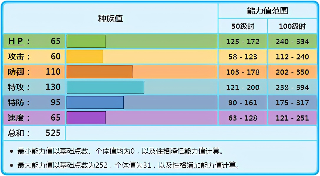 《寶可夢》冰伊布的特性真的完全無用？搭配天氣手有沒有搞頭？