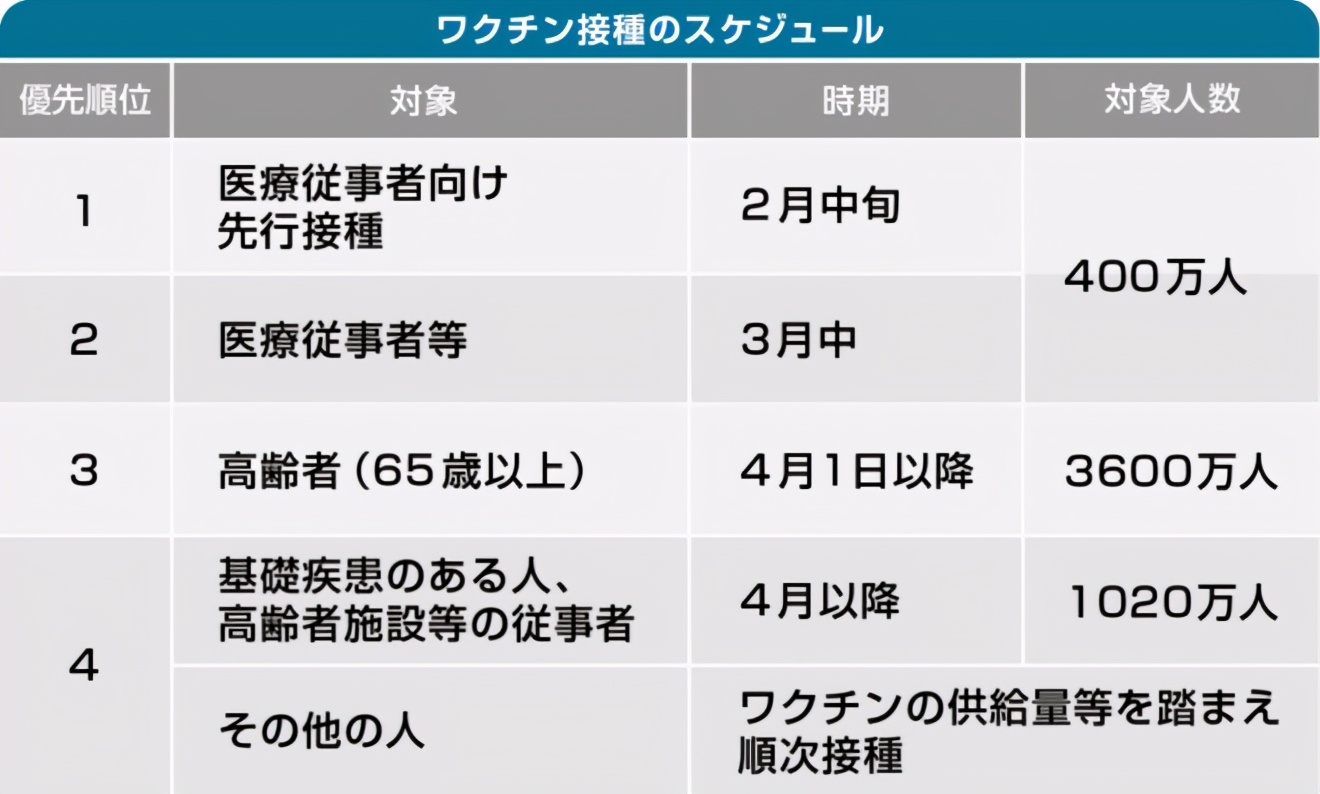 好尴尬，日本没有注射器，2400万剂新冠疫苗要白白浪费