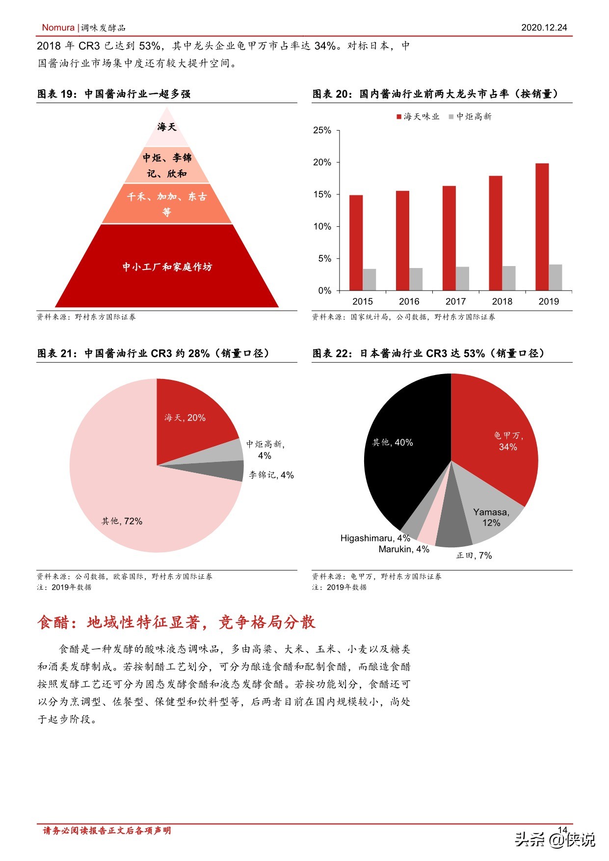 148页调味品行业首次覆盖报告